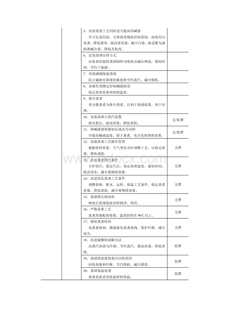 造纸行业清洁生产方案.doc_第3页