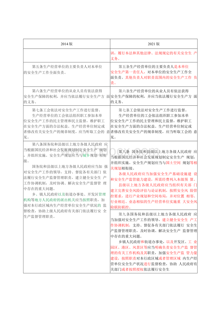 新版安全生产法条文修订前后对照表 新安全生产法详细解读.docx_第2页