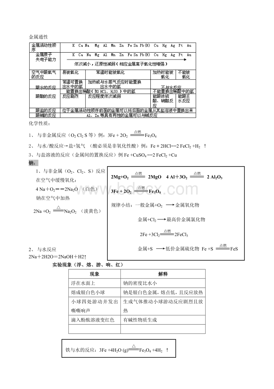 金属及非金属性质知识点总结.doc_第1页