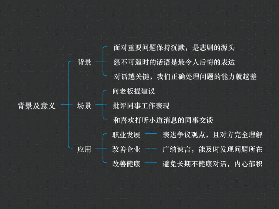 《关键对话》读书笔记(一) PPT.pptx_第3页