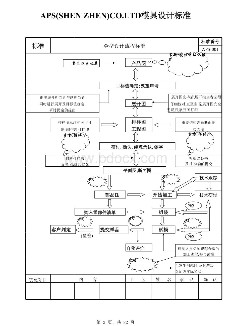 冲压模具设计CAD标准表格文件下载.xls_第3页