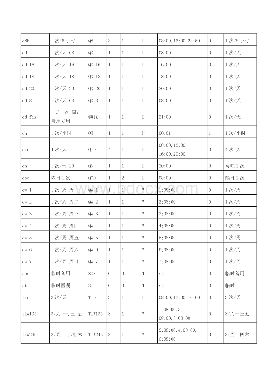 医嘱频次及说明.doc_第2页