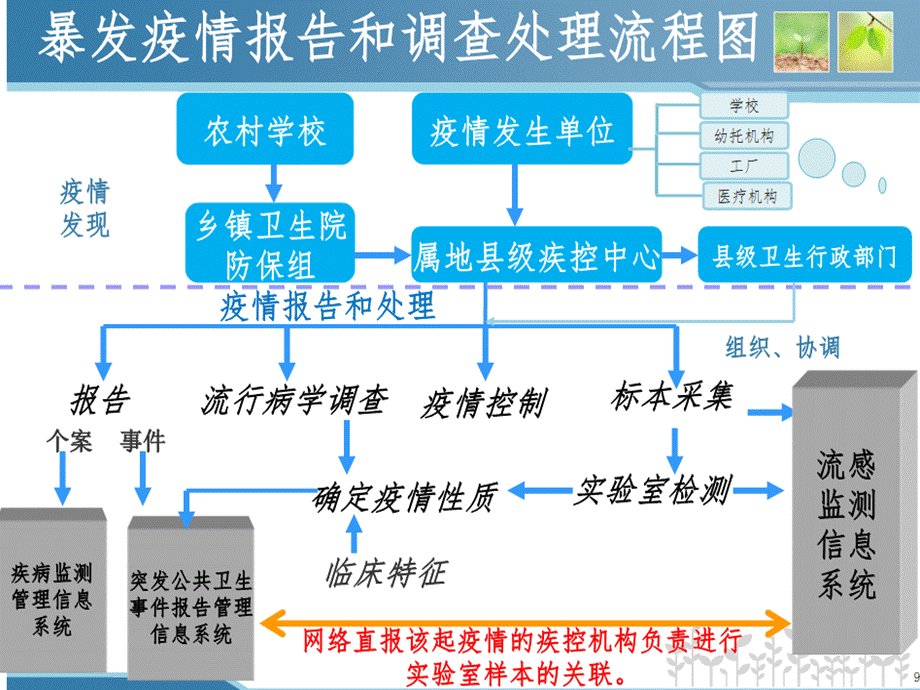 防护服穿脱流程 (1).ppt_第2页