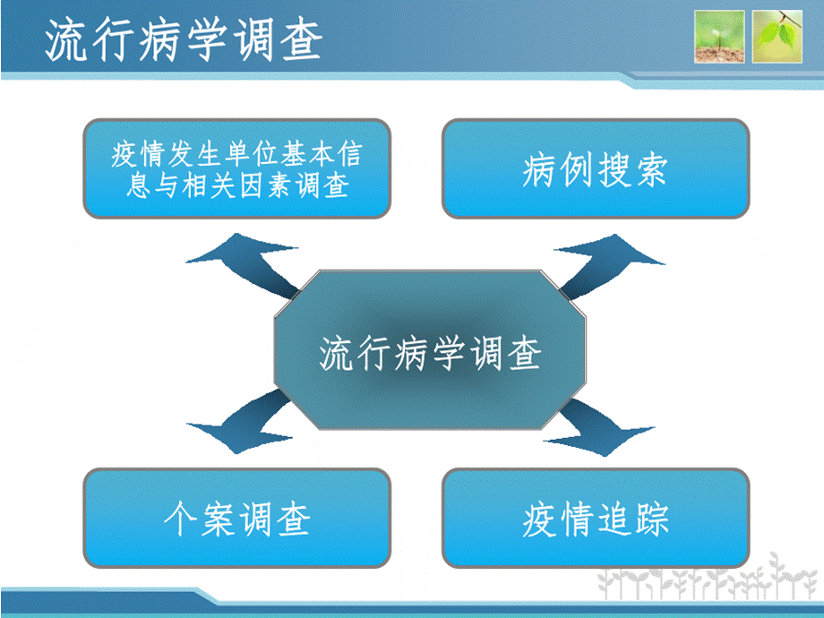 防护服穿脱流程 (1).ppt_第3页