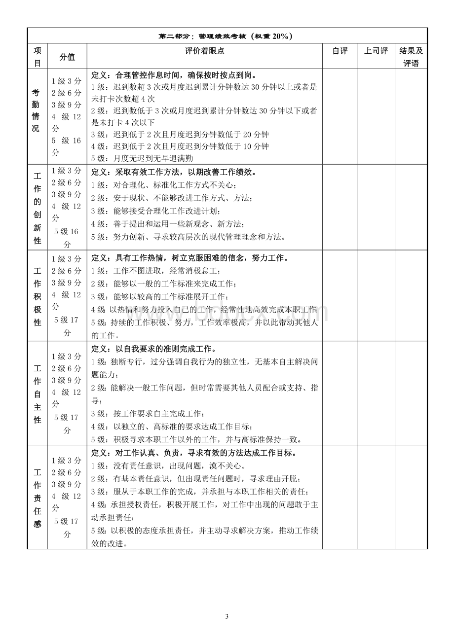 直通车推广的月度绩效考核方案Word文件下载.doc_第3页