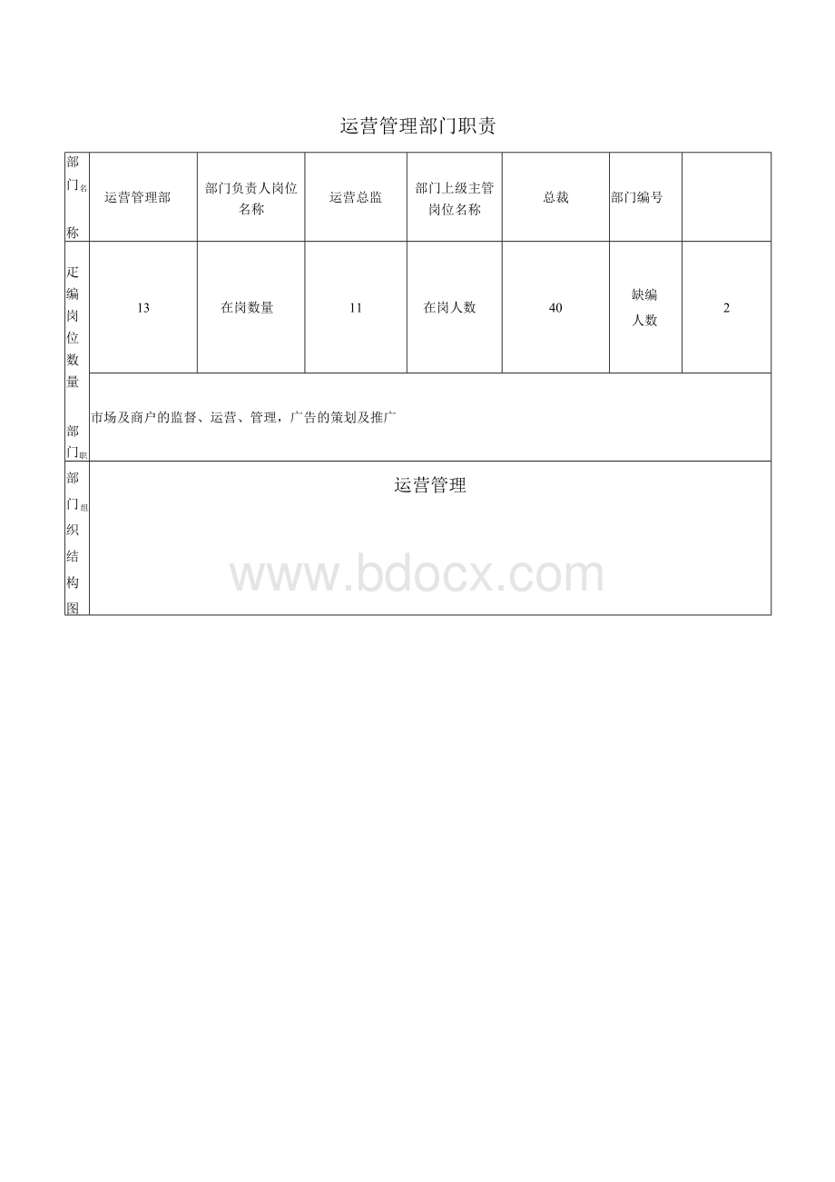 运营管理部岗位职责Word文档下载推荐.docx