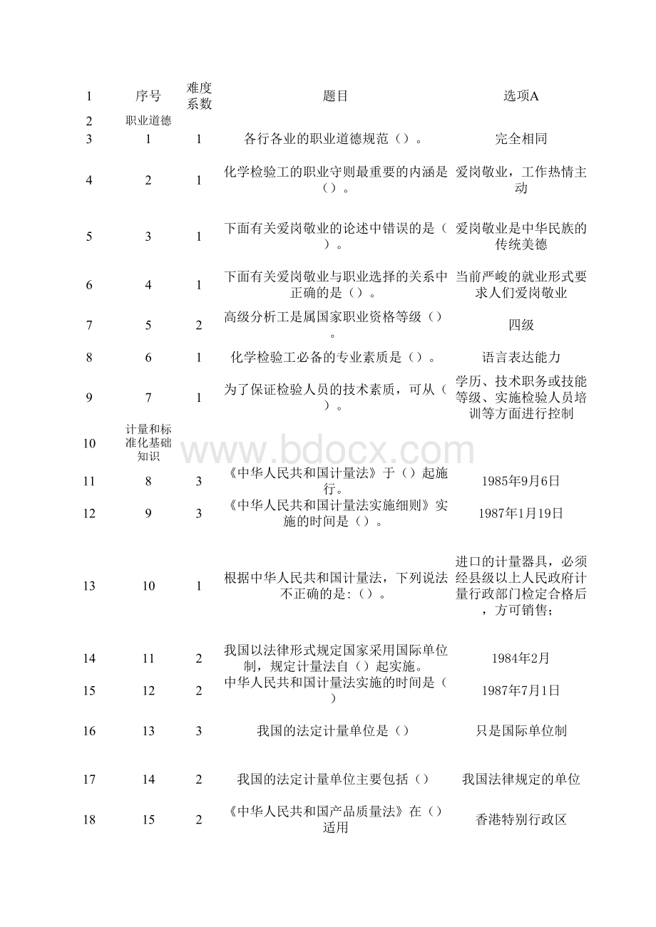 全国化学检验工题库表格文件下载.xls