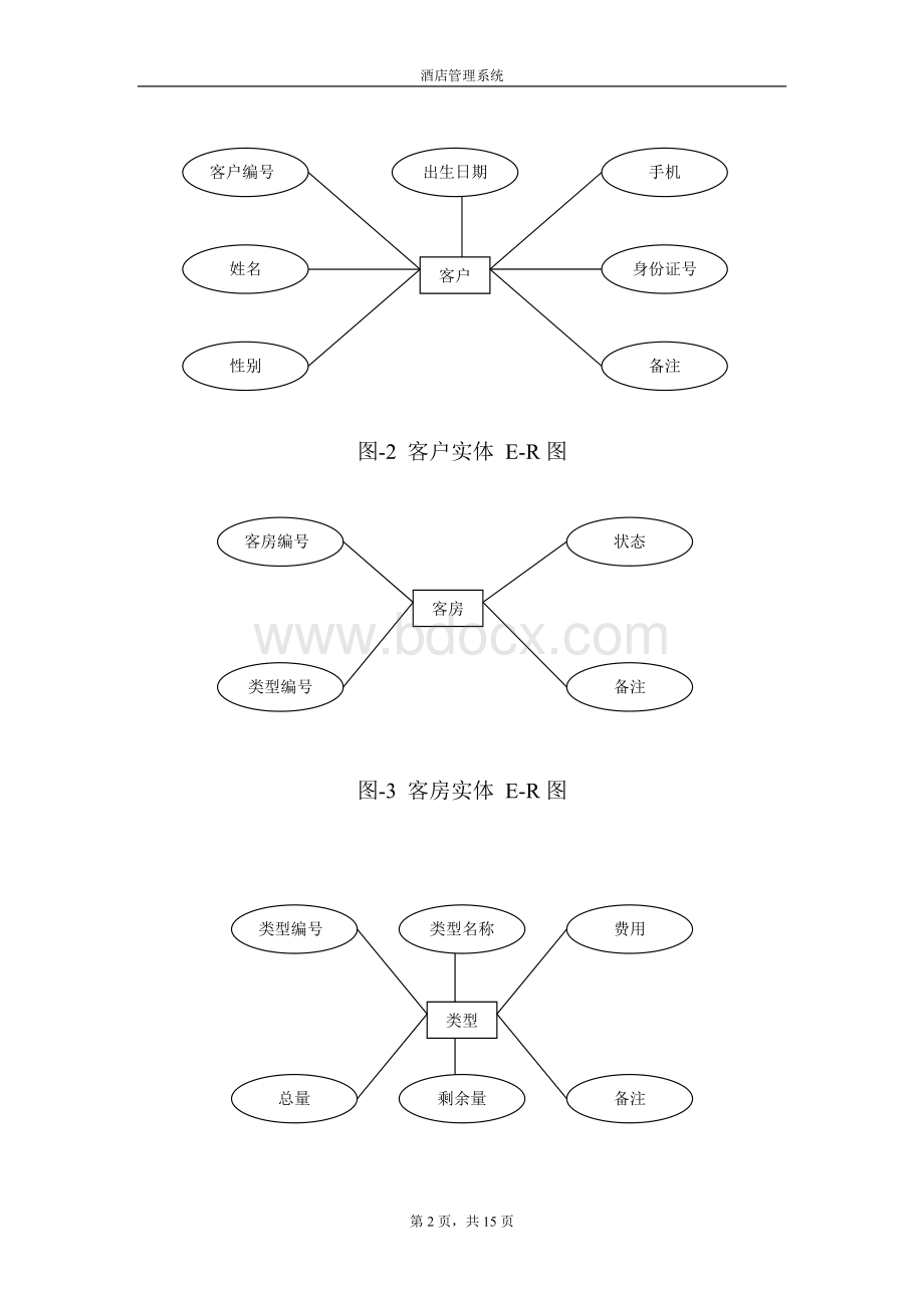 酒店管理系统数据库设计.doc_第2页