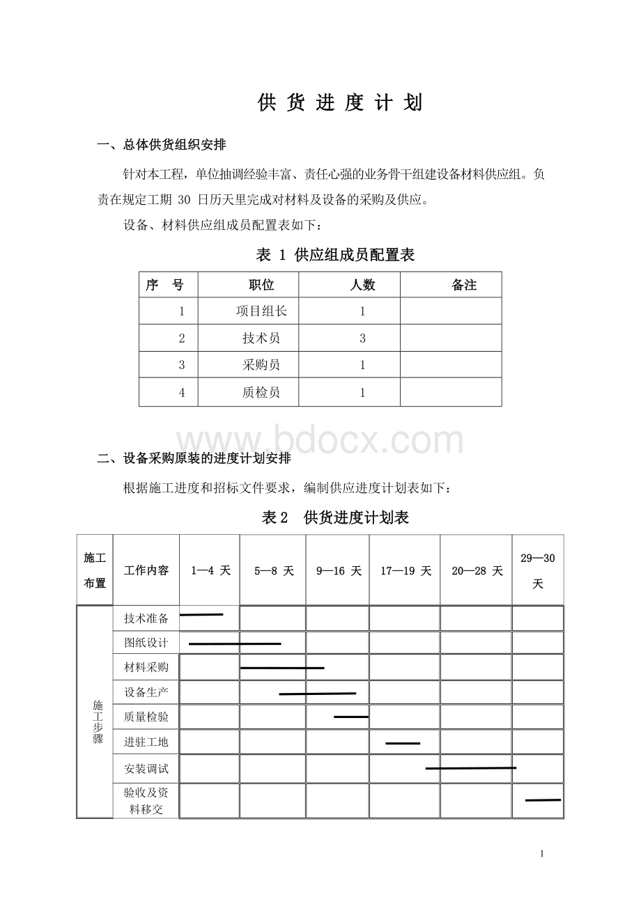 供货进度计划.docx