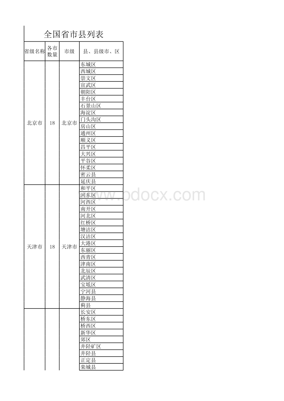 中国各个省份城市地区区县分布.xls