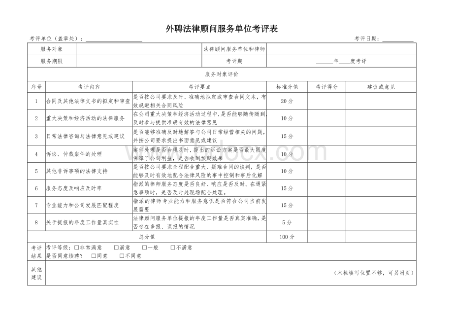 集团公司法律顾问单位考评表(范本).doc