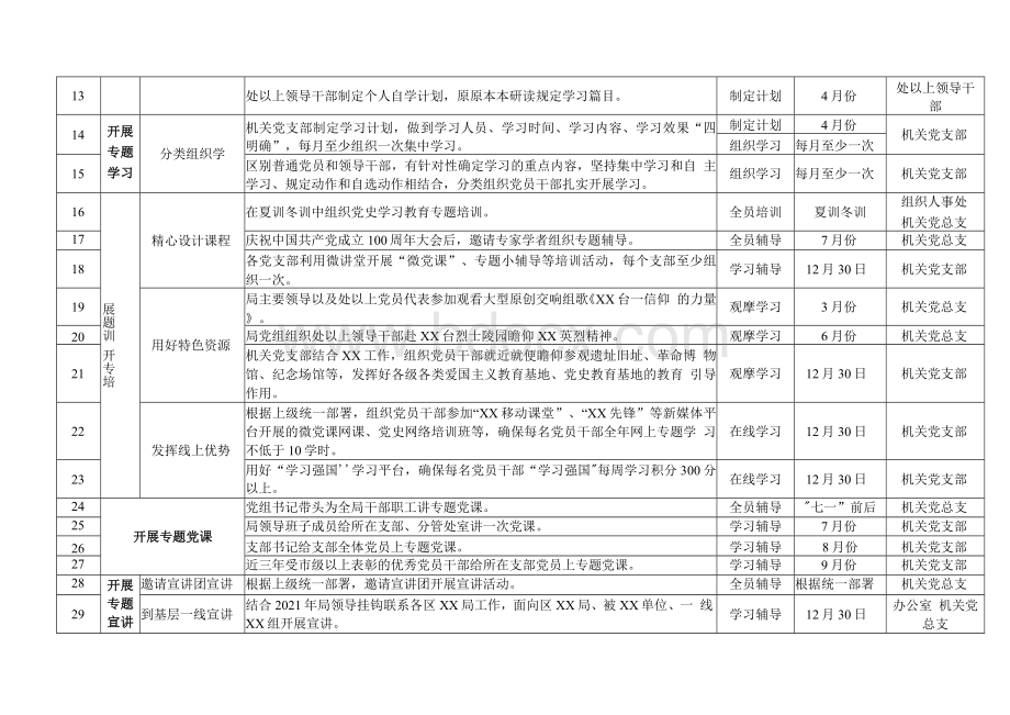 开展党史学习教育具体工作安排清单Word文档格式.docx_第2页