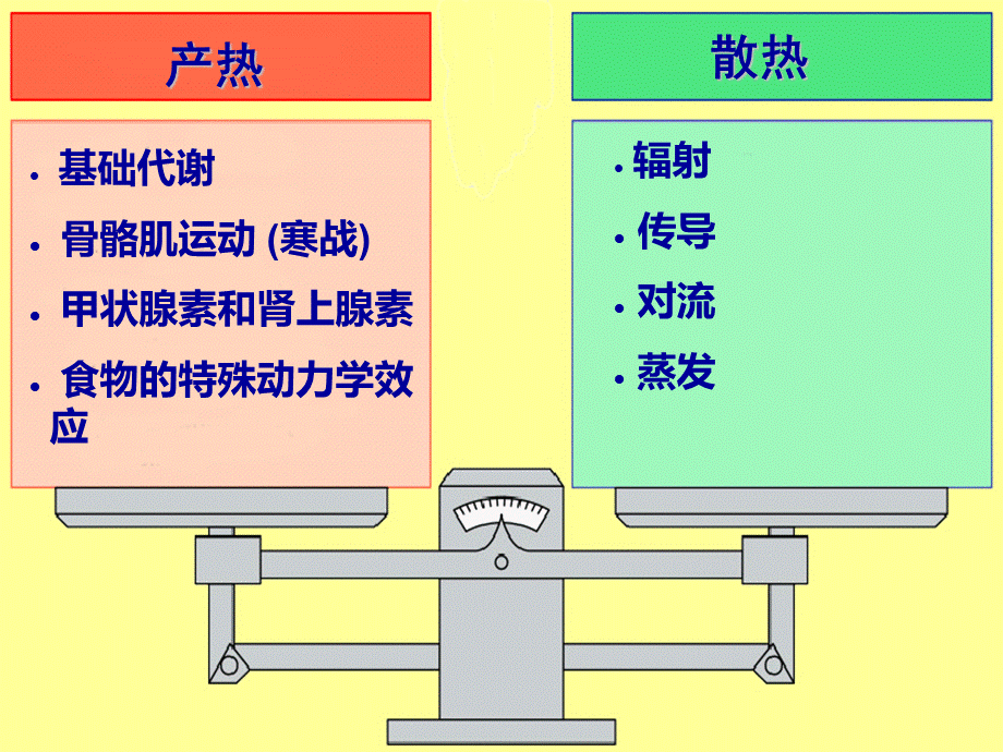 动物病理学 第七章--发热PPT文档格式.ppt_第2页