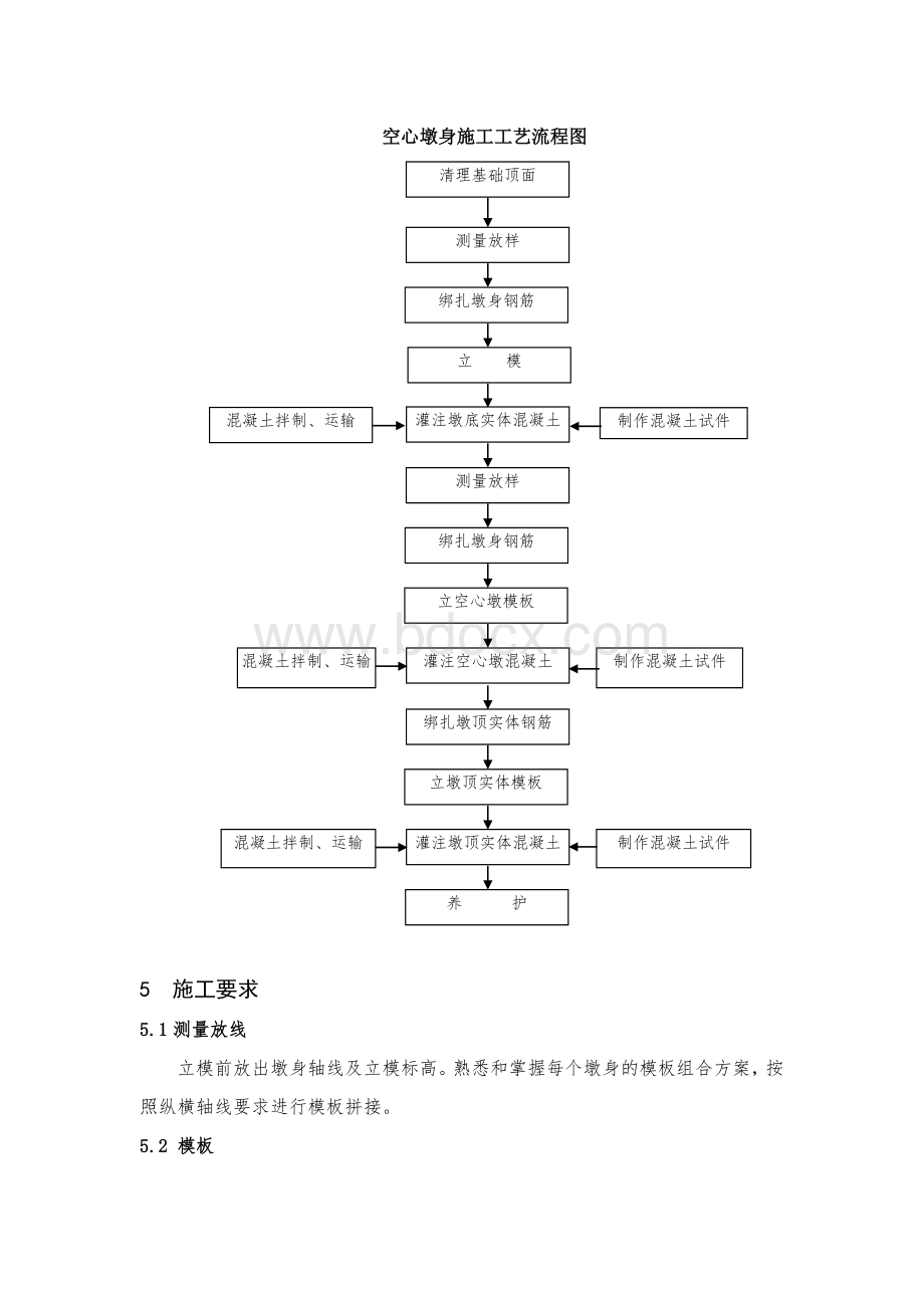 空心墩台施工作业指导书 (1)Word文档下载推荐.docx_第3页