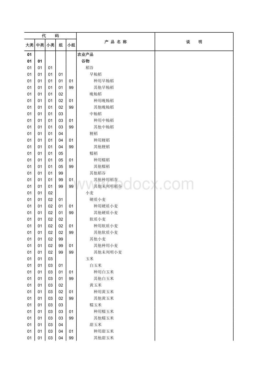 统计用产品分类目录表格文件下载.xls_第1页