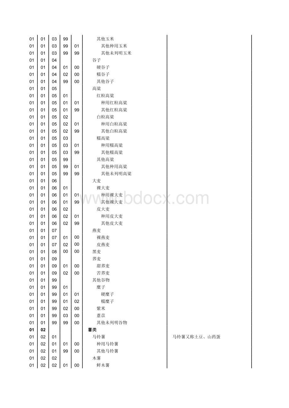 统计用产品分类目录表格文件下载.xls_第2页