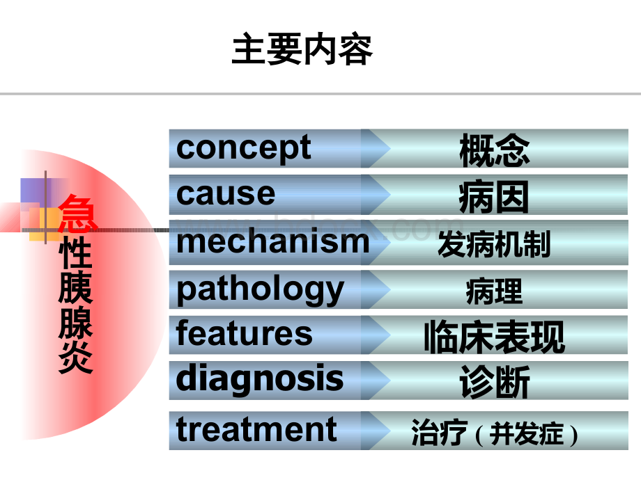 急性胰腺炎pPPT推荐.ppt_第3页