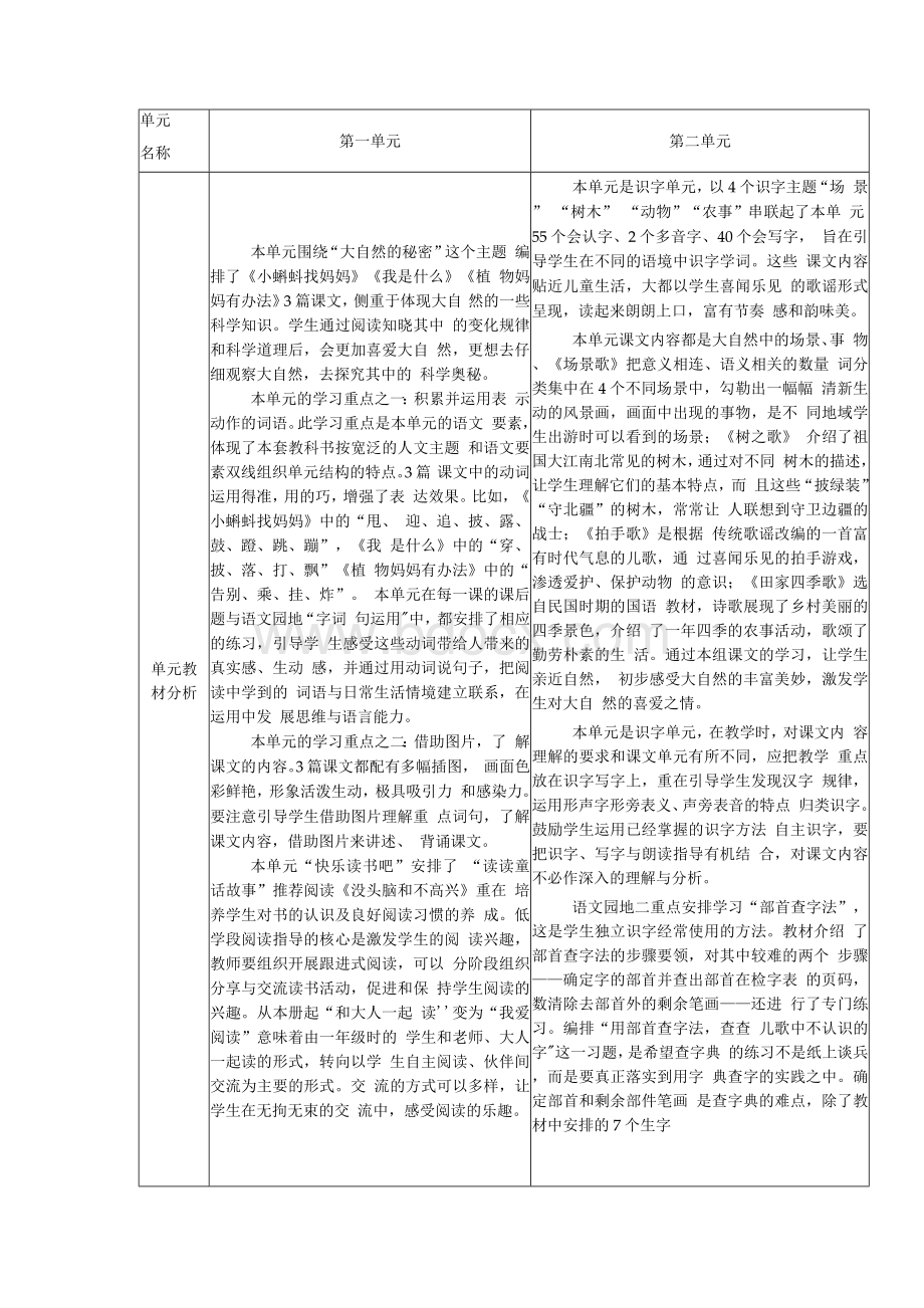 部编本小学二年级语文上册先周单元集体备课（单元主讲稿）　全册.docx