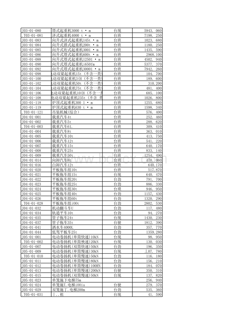 电力定额机械台班价格表等表格文件下载.xls_第3页
