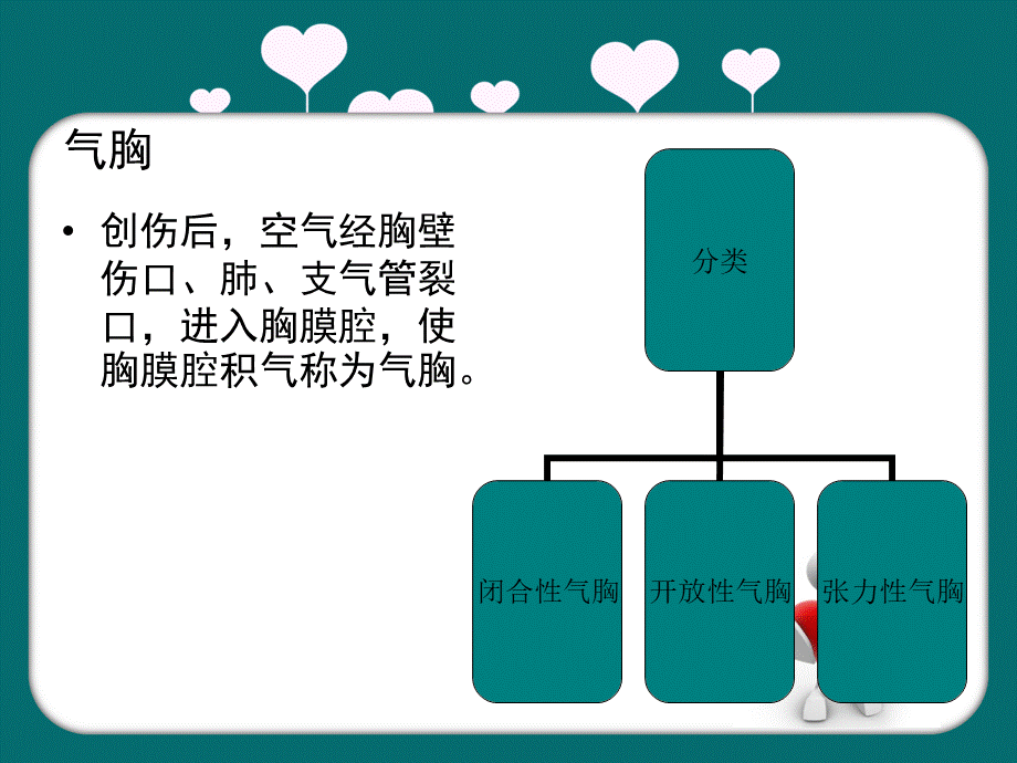 血气胸的护理PPT格式课件下载.ppt_第2页