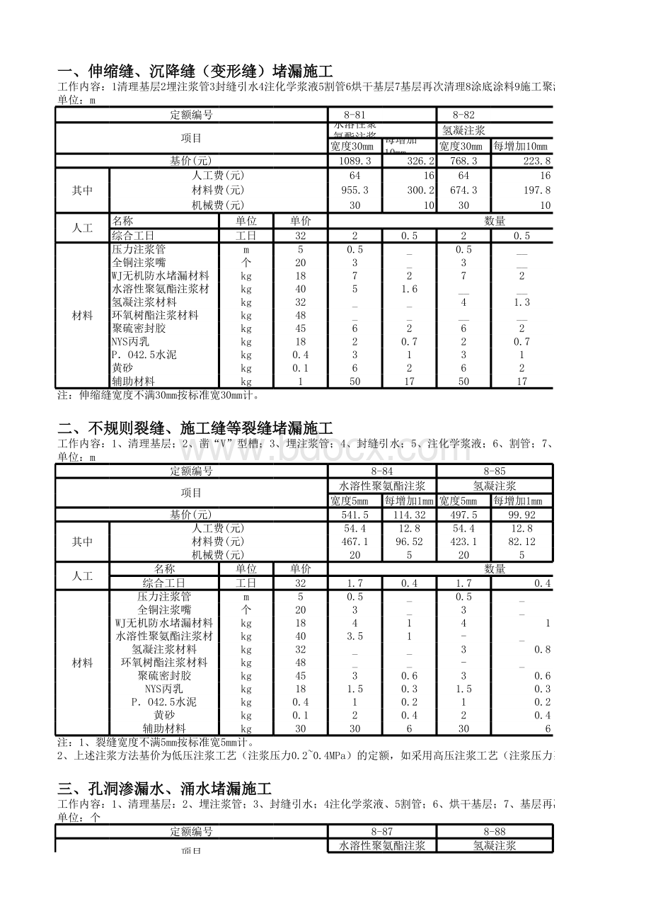 全国建筑防水堵漏工程定额.xls_第3页