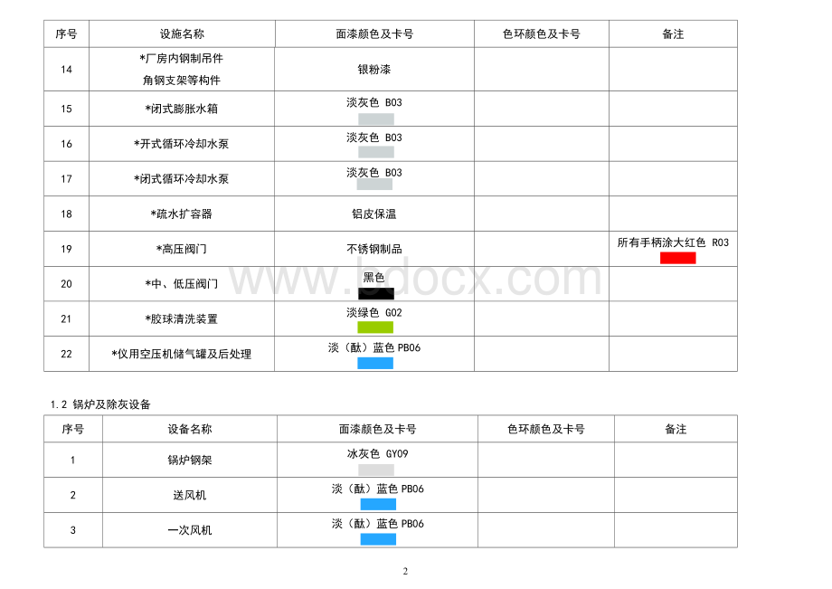 电厂管道及设备颜色标准.doc_第2页