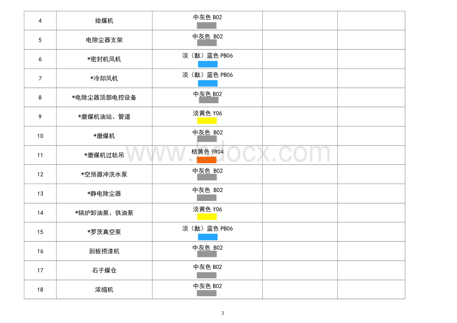 电厂管道及设备颜色标准.doc_第3页