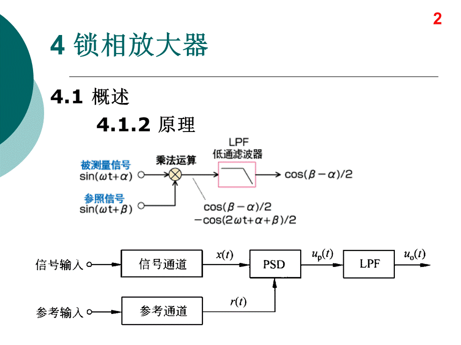 第四章锁相放大器.ppt_第3页