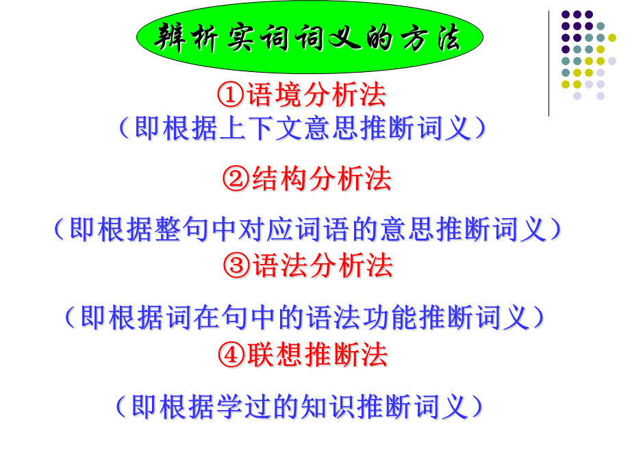 专转本文言文实词复习优质PPT.ppt_第3页