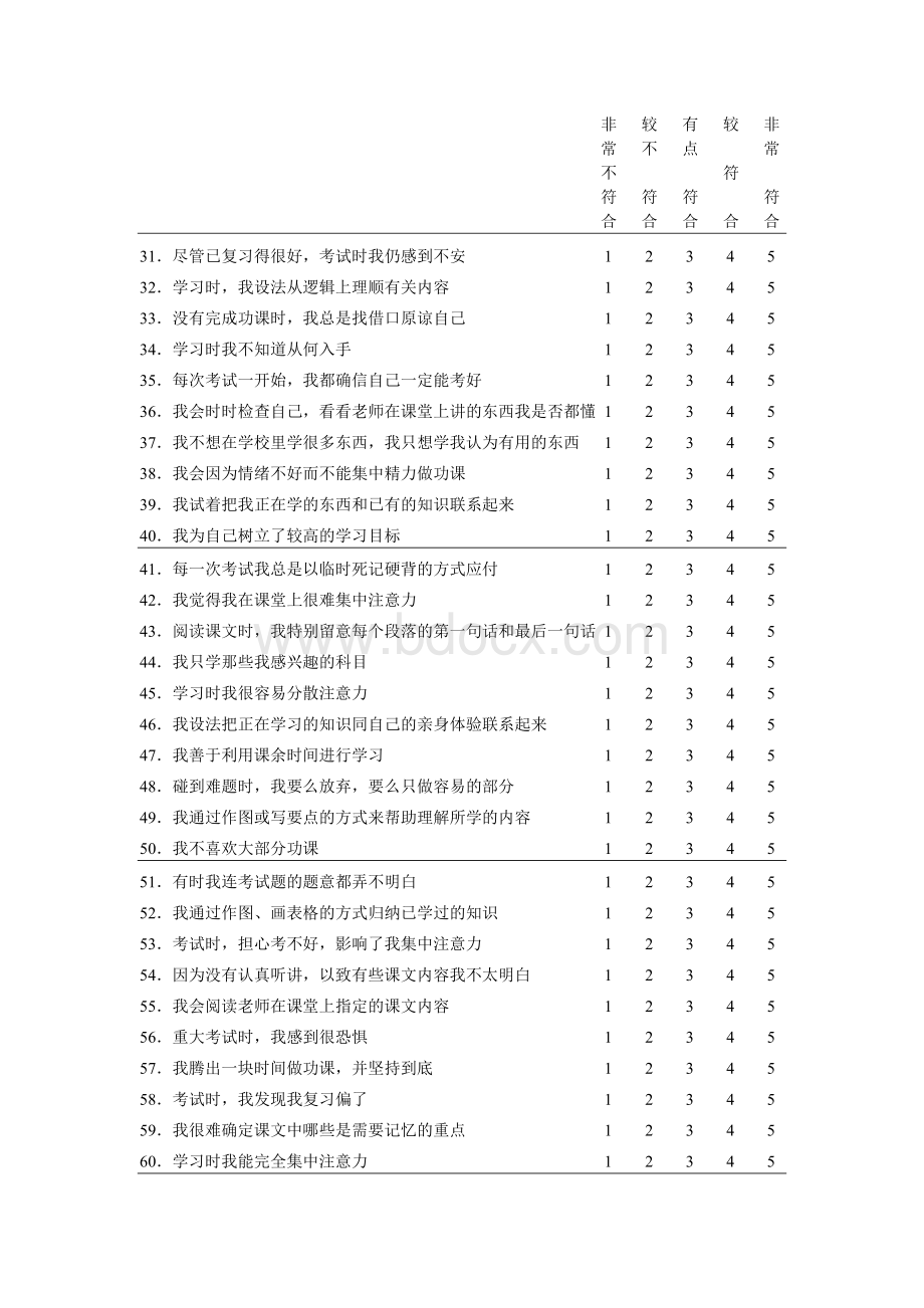 中学生学习策略量表及应用.doc_第3页