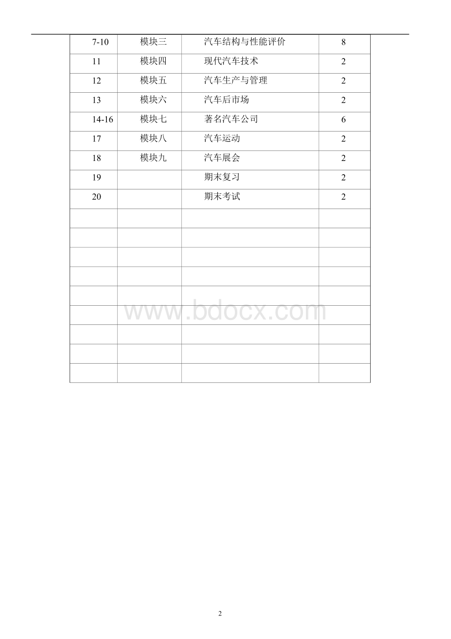 汽车文化全套教案文档格式.doc_第3页