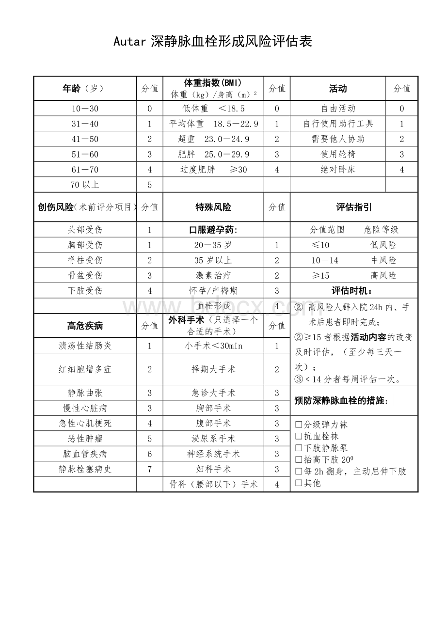 Autar深静脉血栓形成风险评估表文档格式.doc_第2页