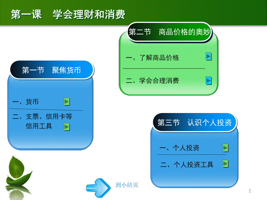 第一课：学会理财和消费ppt.ppt_第2页