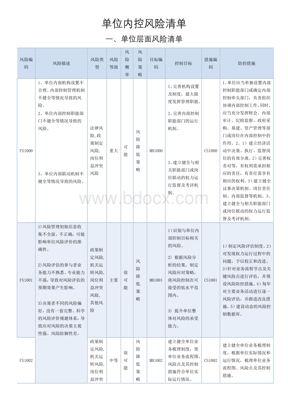 单位内控风险清单.docx_第1页