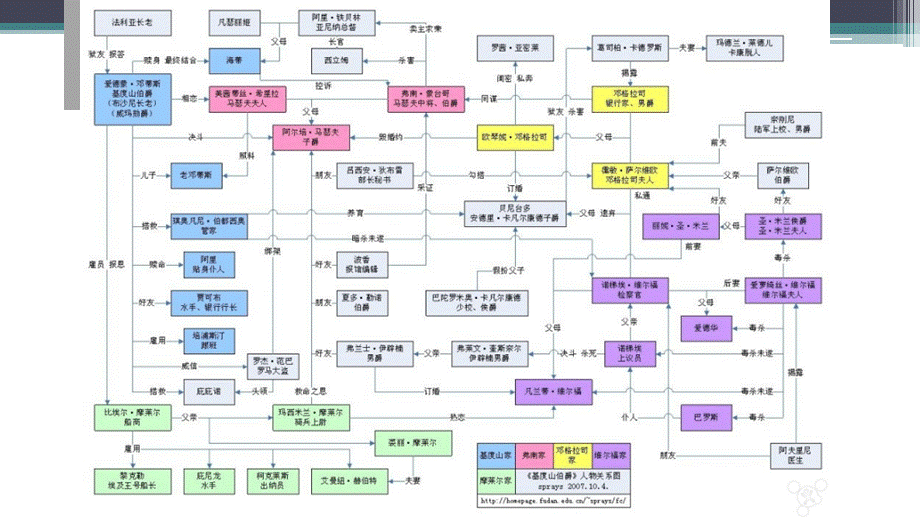 基督山伯爵读书分享PPT资料.ppt_第2页