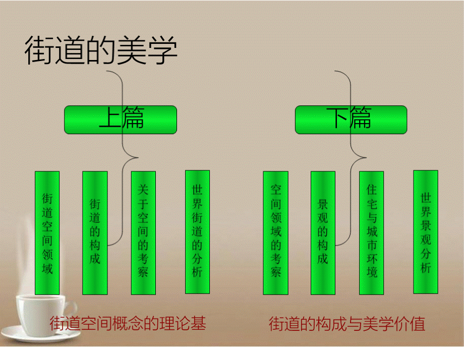 街道的美学.pptx_第3页