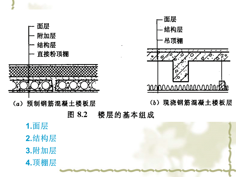 建筑构造第四章4楼板层与地面PPT文档格式.ppt_第3页