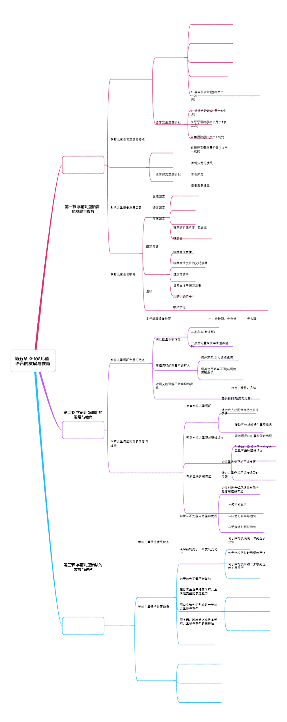 第四章_第五章PPT文件格式下载.pptx_第2页