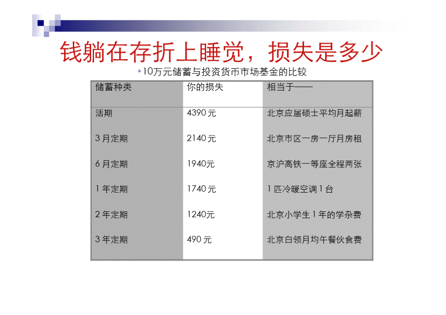 货币市场基金PPT课件下载推荐.ppt_第3页