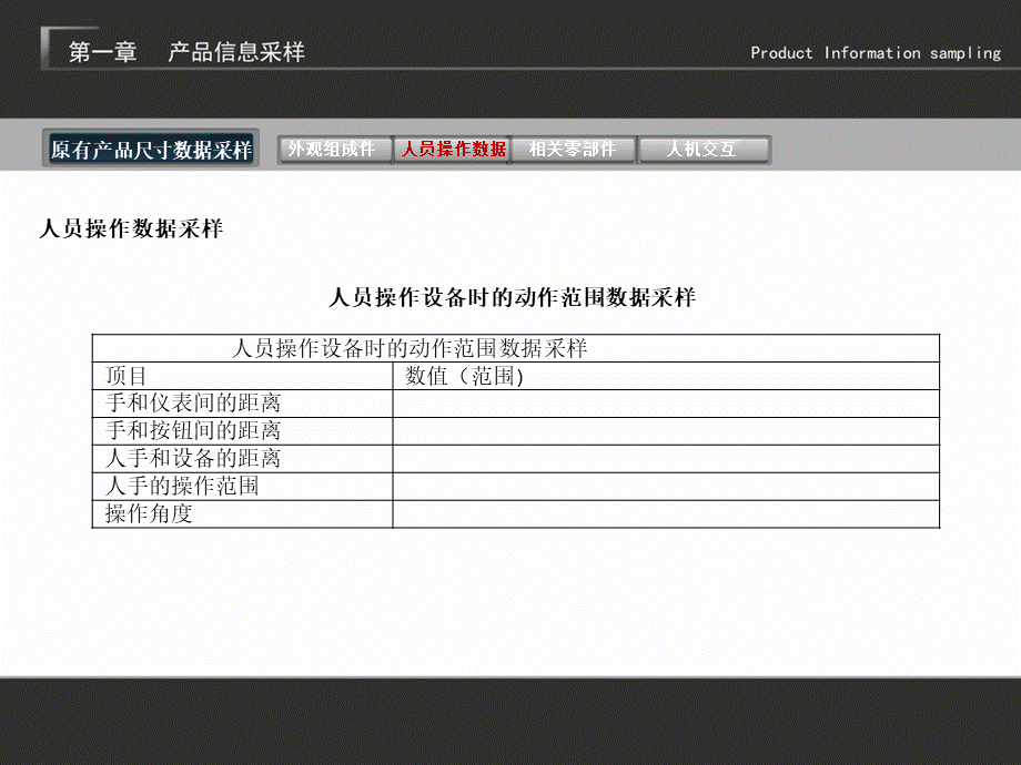 产品改良设计-电子教案-唐智02第一章产品信息采样2PPT课件下载推荐.ppt_第3页