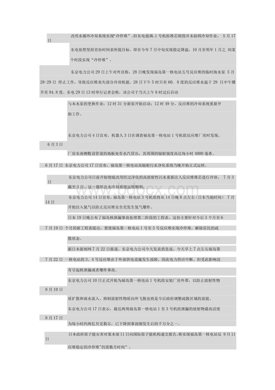 日本福岛核电站事故的影响与启示Word文档格式.docx_第3页