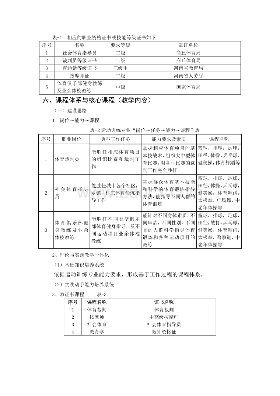 16级运动训练-专业教学标准[1].doc_第3页