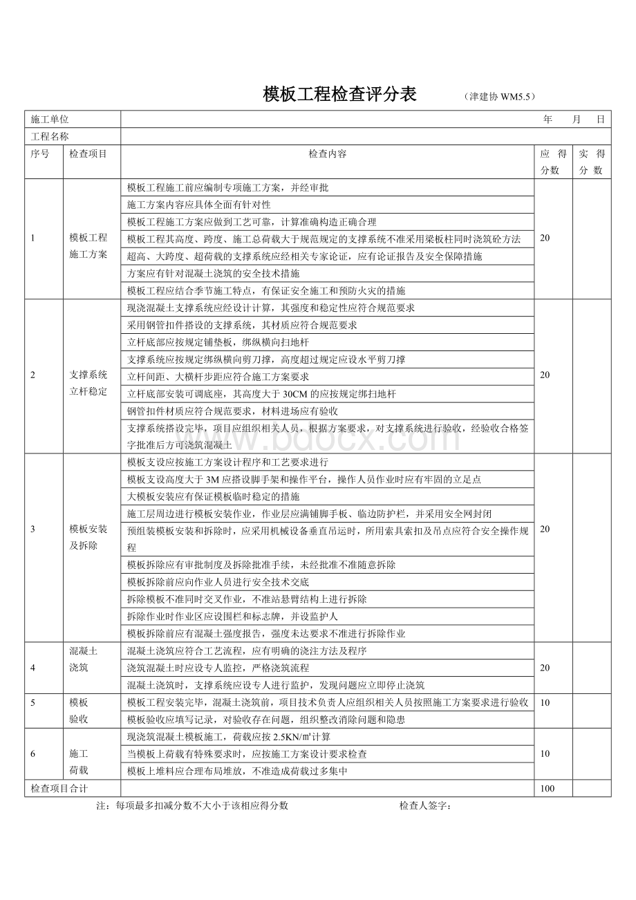 模板工程检查评分表文档格式.doc