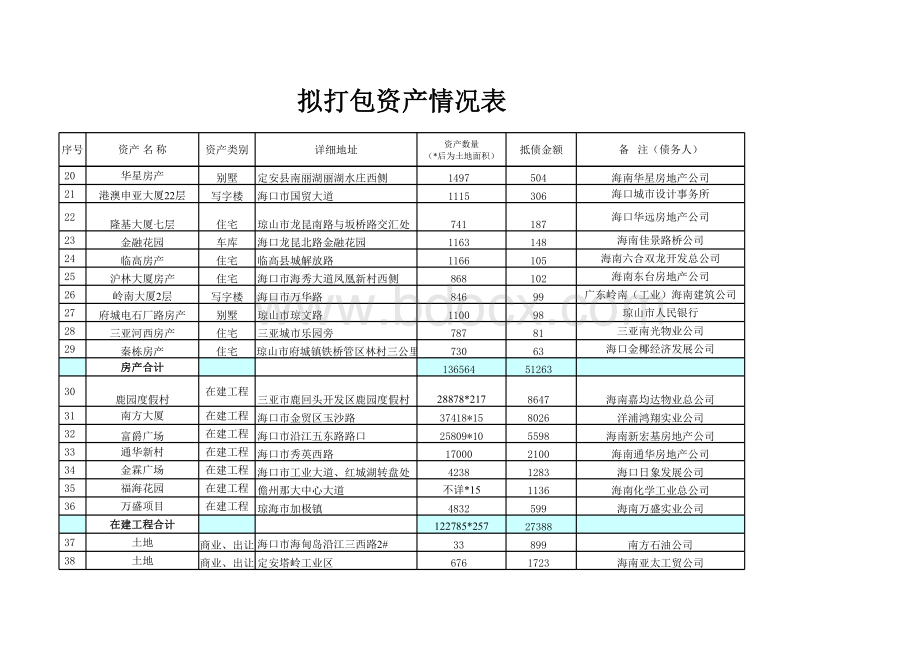 评估资产包项目清单.xls_第2页