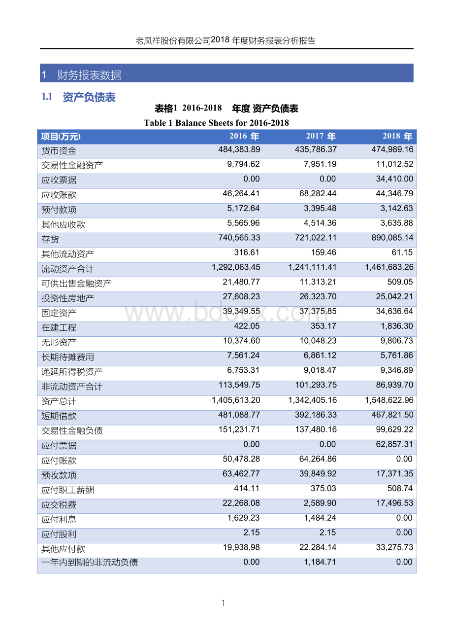 老凤祥股份有限公司2018年度财务报表分析报告Word文档下载推荐.docx_第3页