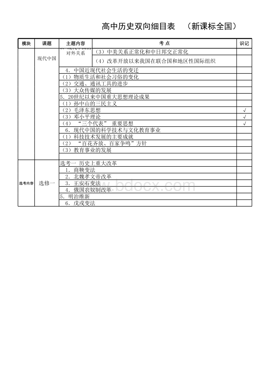 高中历史双向细目表表格文件下载.xls_第3页