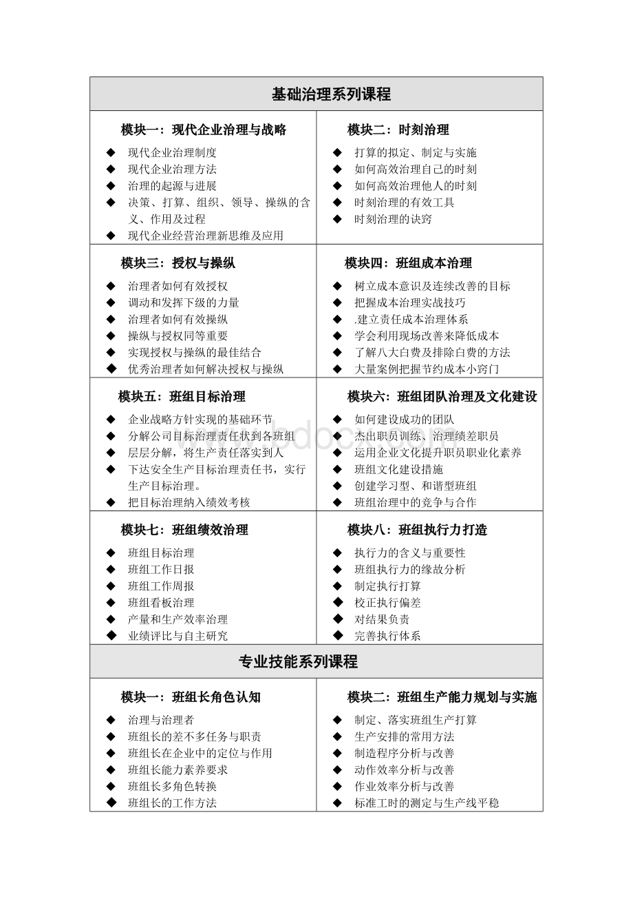 清华大学中央企业班组长课堂项目清华大学国资委中央文档格式.doc_第3页