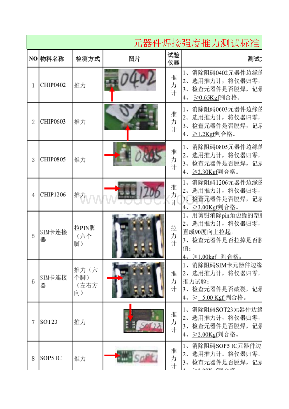 SMT元器件焊接强度推力测试标准表格文件下载.xls