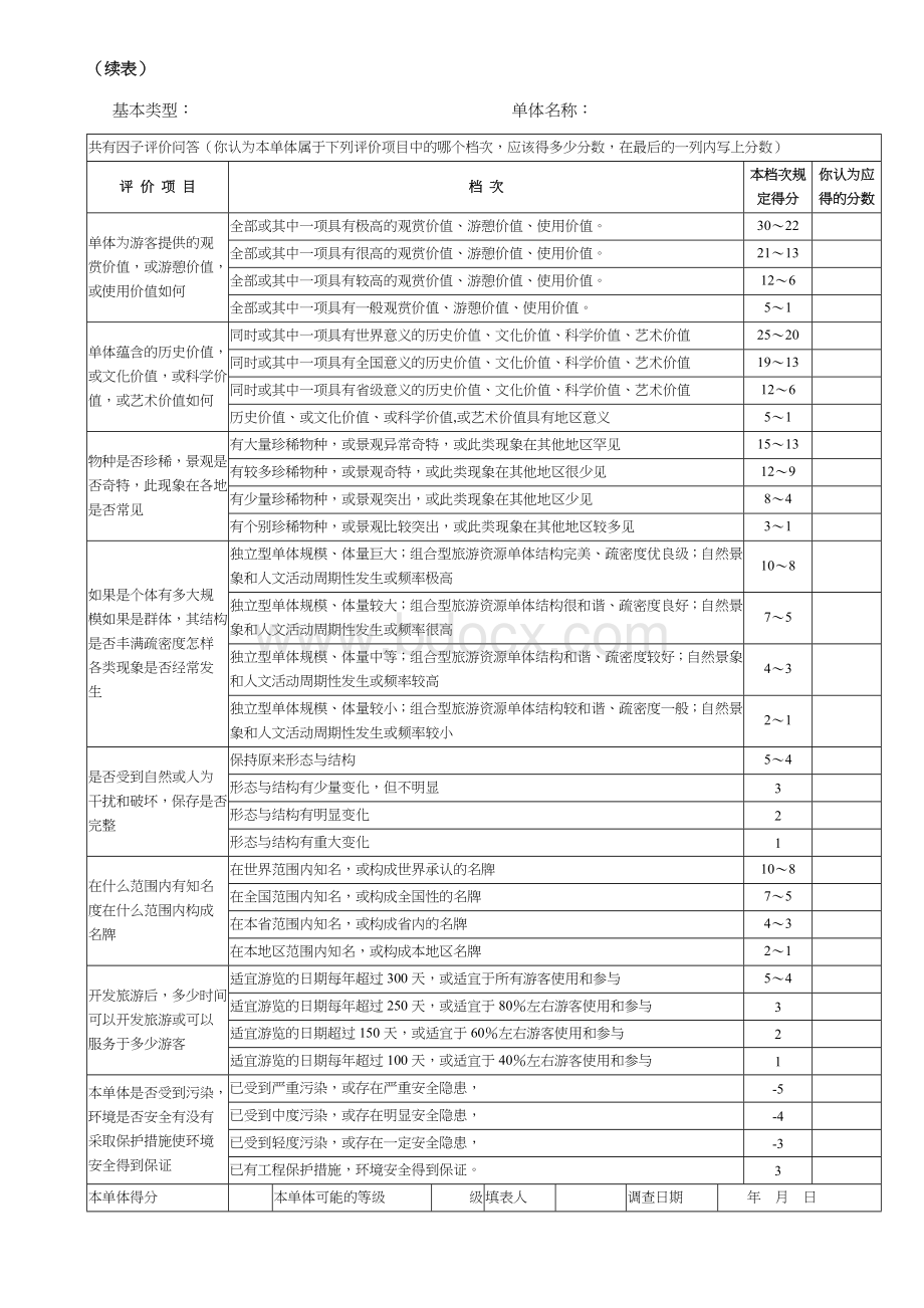 旅游资源单体调查表(样表)Word下载.doc_第3页