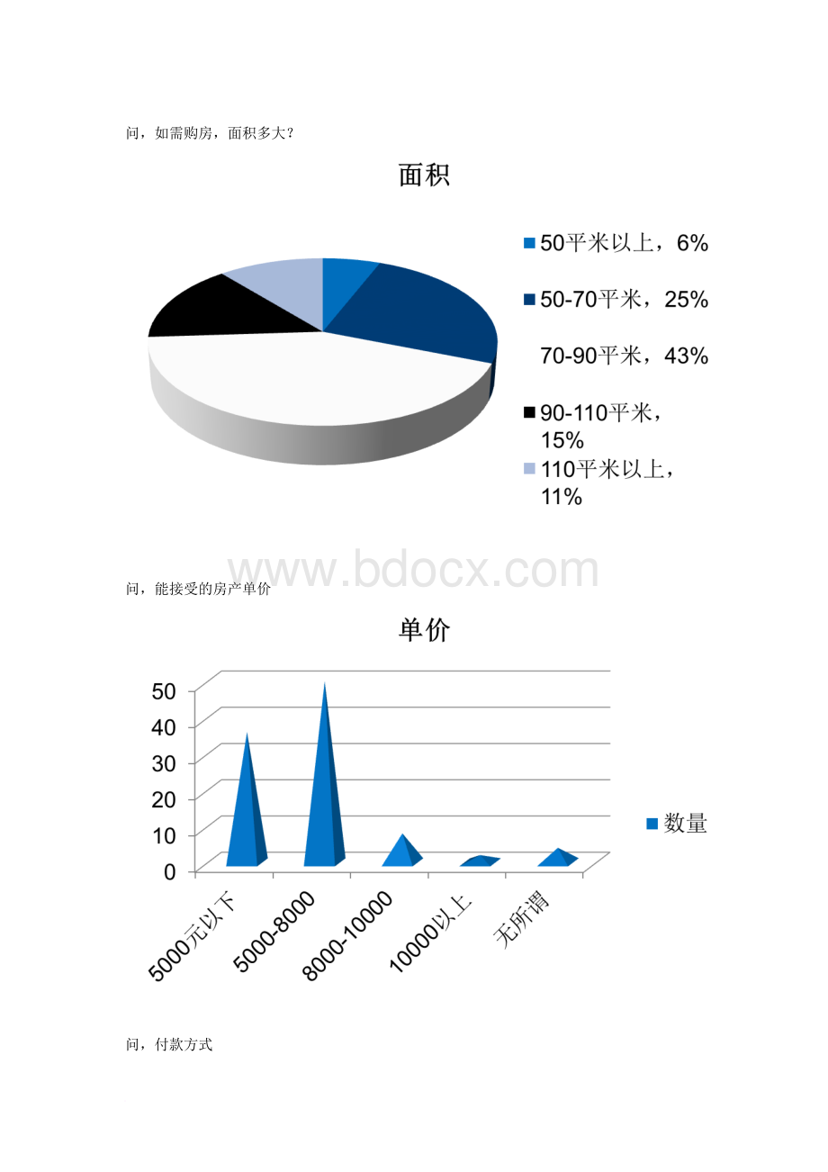 至 全国 杭州房博房地产项目市场调研报告.doc_第3页